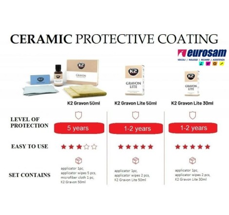 kit strato ceramicato...