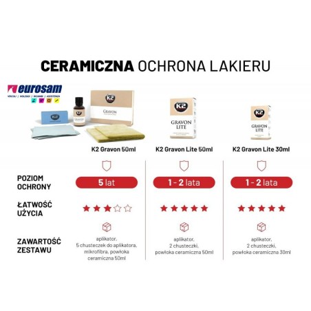 kit strato ceramicato lucidatura 4 protezione 5 lunga durata 50 ml k2 gravon