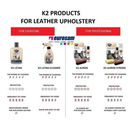 latte protezione 3 pulizia 1 per sedili in pelle interni auto pelle 200 ml k2 letan