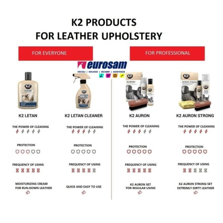 kit spazzola e schiuma pulizia 3 protezione 5 per interni auto in pelle k2 auron