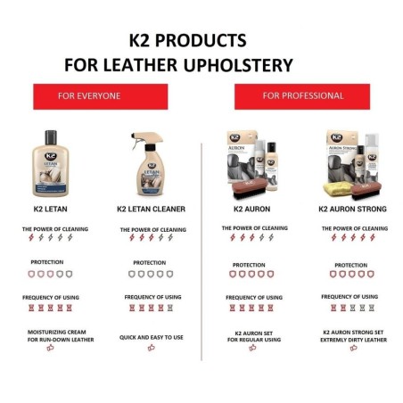 kit spazzola e schiuma pulizia 5 protezione 5 per interni auto in pelle k2 auron strong