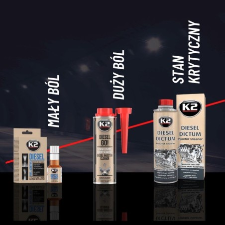 additivo pulizia impianto gasolio iniettori pompa diesel 250ml k2 diesel go