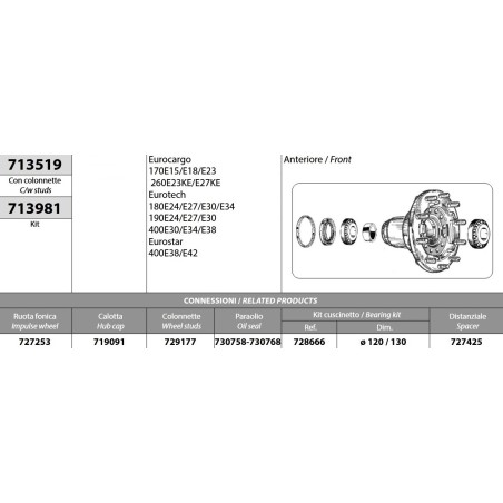 kit mozzo ruota anteriore iveco eurocargo 170/260e15/e18/e23/e27 eurotech eurostar con cuscinetti paraoli e colonnette
