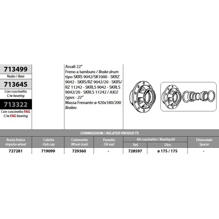 mozzo ruota nudo assale saf 22'' freno a tamburo tipo skrs9042 sk1000 skrz9042 skrs/rz9042/20 skrs/rz11242 skrls9042/20 skrls112