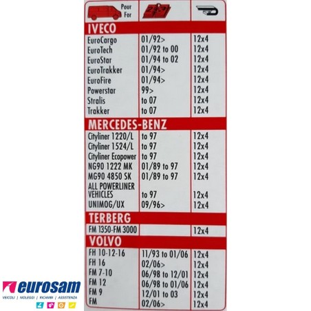 Coppia spazzole tergicristallo 650 mm Iveco Eurocargo Eurotech Eurostar Stralis Trakker Originali Iveco