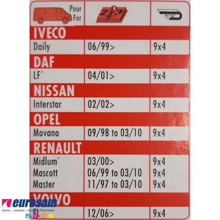 Coppia spazzole tergicristallo 600 mm Volvo FL con ugello acqua