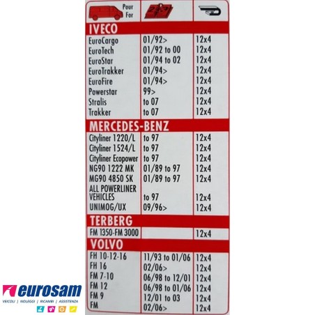 Coppia spazzole tergicristallo 650 mm Iveco Eurocargo Eurotech Eurostar Stralis Trakker Astra HD9