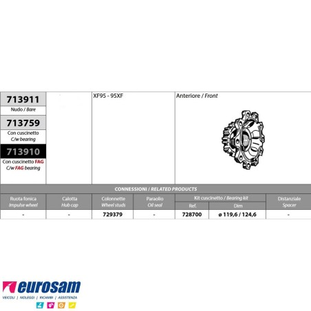 Mozzo ruota anteriore nudo DAF XF95 95XF
