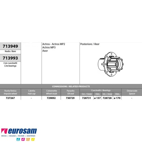 Mozzo ruota posteriore nudo Mercedes Actros Mp1 Mp2 Mp3 Axor