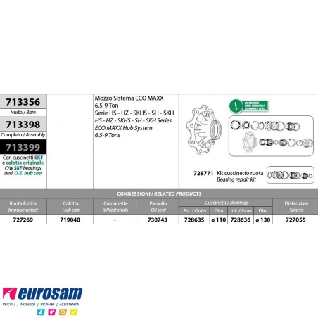 Mozzo ruota assale Bpw sistema Eco Maxx 6,5-9 ton serie HS HZ SKHS - SH - SKH con cuscinetto oe quality e calotta
