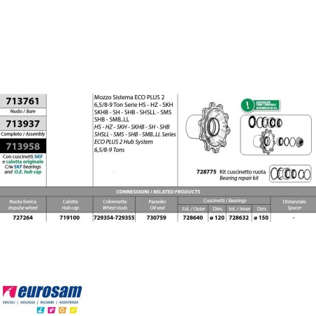 Mozzo ruota assale Bpw assale Eco Plus 2 6,5-8-9 Ton serie HS HZ SKH SH SKHB SHB SHSLL SMS SMB:LL cuscinetto e calotta Oe qualit