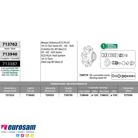 Mozzo ruota assale Bpw sistema Eco Plus 10-12 ton serie HS HZ SHS calotta int. M136x2,5 con cuscinetti e calotta Oe quality