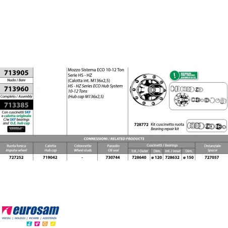 Mozzo ruota completo assale Bpw sistema Eco 10-12 ton serie HS HZ calotta m136x2,5