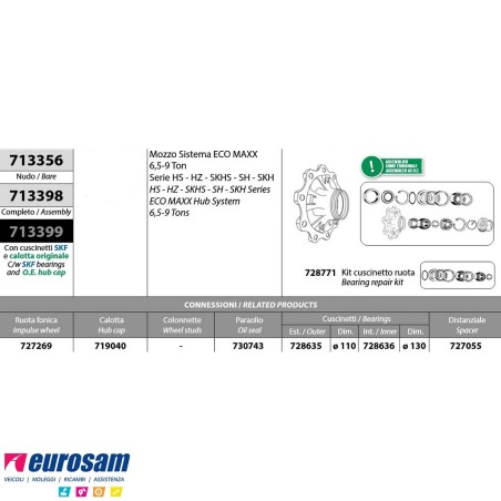 Mozzo ruota nudo assale Bpw sistema Eco Maxx 6,5-9 ton serie HS HZ SKHS - SH - SKH