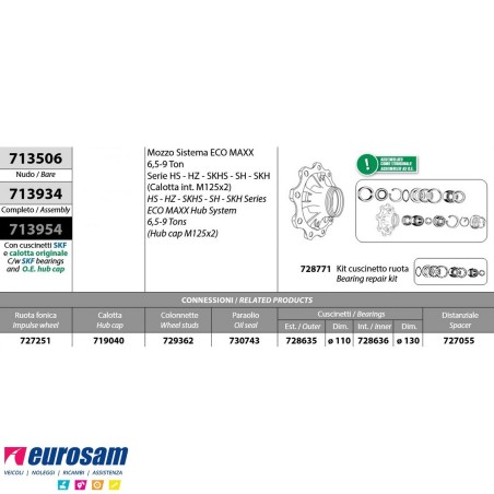 Mozzo ruota nudo assale Bpw sistema Eco Maxx 6,5-9 ton serie HS HZ SKHS - SH - SKH calotta int. M125x2