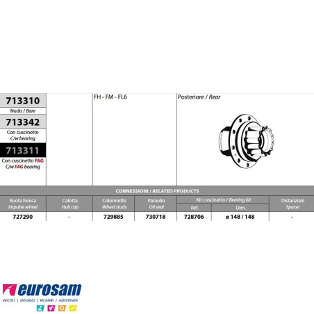 Mozzo ruota posteriore Volvo FH FM FL con cuscinetto Oe quality e paraolio