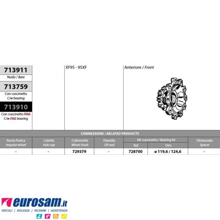 Kit mozzo ruota anteriore DAF XF95 95XF con cuscinetto OE quality