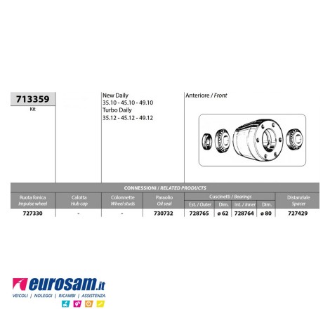 Kit mozzo ruota anteriore...