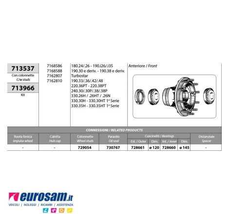 Kit mozzo ruota anteriore...