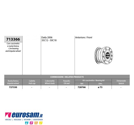 Mozzo ruota anteriore...