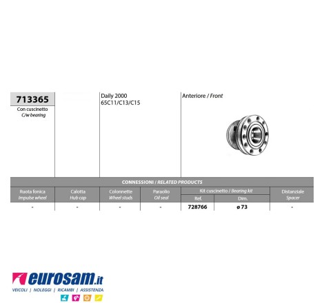 Mozzo ruota anteriore...