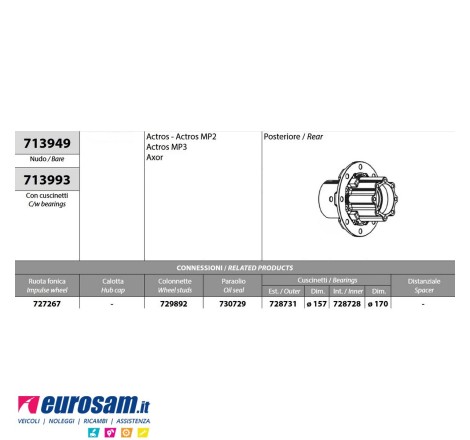 Kit Mozzo ruota posteriore...