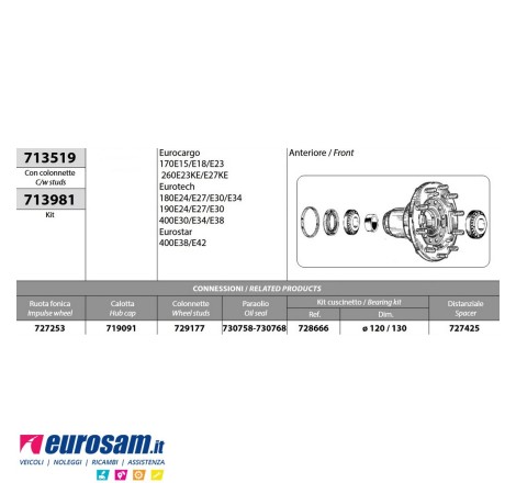 Kit Mozzo ruota anteriore...