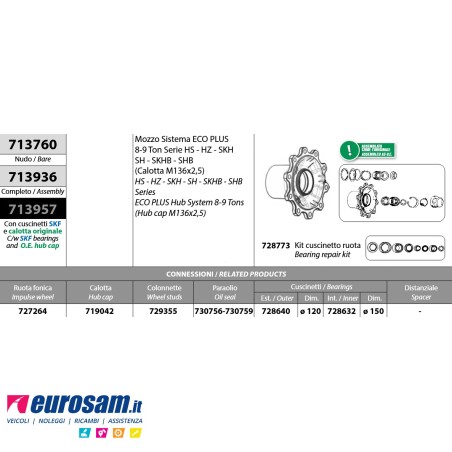 Mozzo ruota assale Bpw assale Eco Plus 8-9 Ton serie HS HZ SKH SH SKHB SHB calotta m136x2,5 con cuscinetti e calotta Oe quality