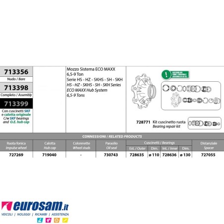 Mozzo ruota assale Bpw sistema Eco Maxx 6,5-9 ton serie HS HZ SKHS - SH - SKH con cuscinetto oe quality e calotta