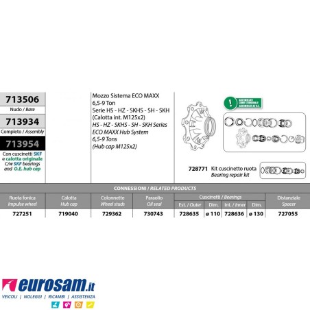 Mozzo ruota assale Bpw sistema Eco Maxx 6,5-9 ton serie HS HZ SKHS - SH - SKH calotta int. M125x2 con cuscinetto OE quality