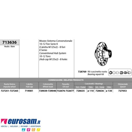 Mozzo ruota nudo assale Bpw sistema convenzionale 10-12 ton serie K calotta m125x2 8 fori
