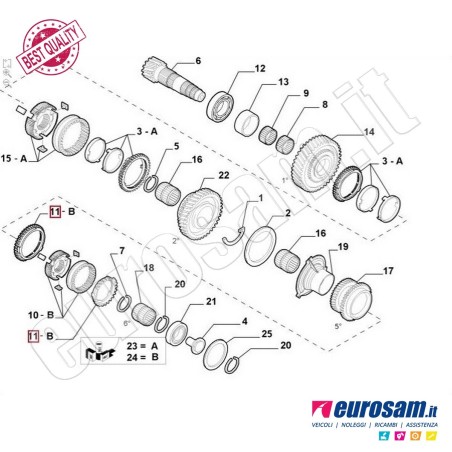 Sincronizzatore Cambio 4/5 Marcia Citroen Jumper Peugeot Boxer 06-