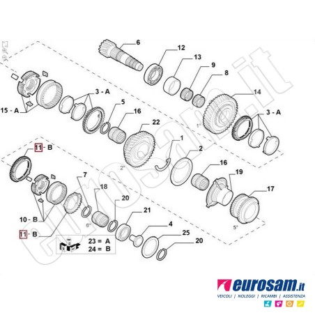 Sincronizzatore Cambio 4/5 Marcia Citroen Jumper Peugeot Boxer 06-