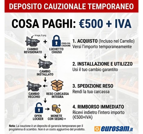 Cauzione per mancato reso