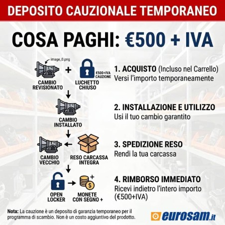 Cauzione per mancato reso